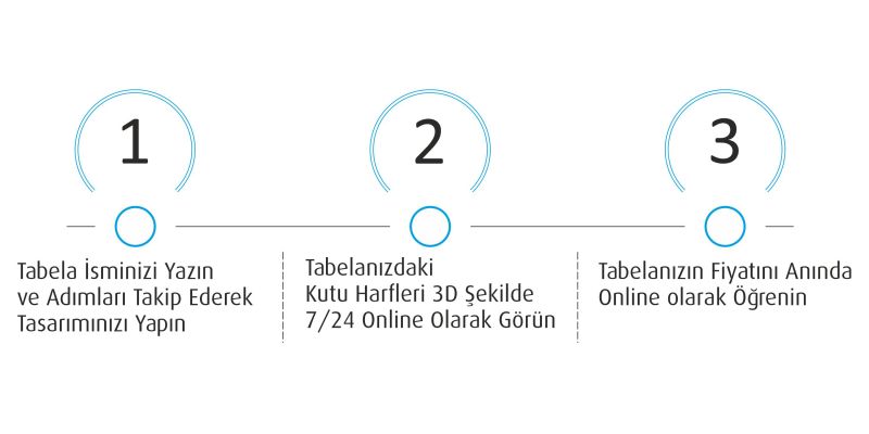 Nasıl Çalışır ?